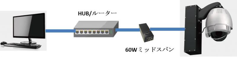 設置例