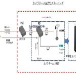 カメラドームAUTOクリーニング