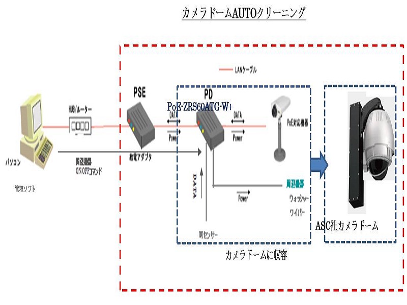 カメラドームAUTOクリーニング