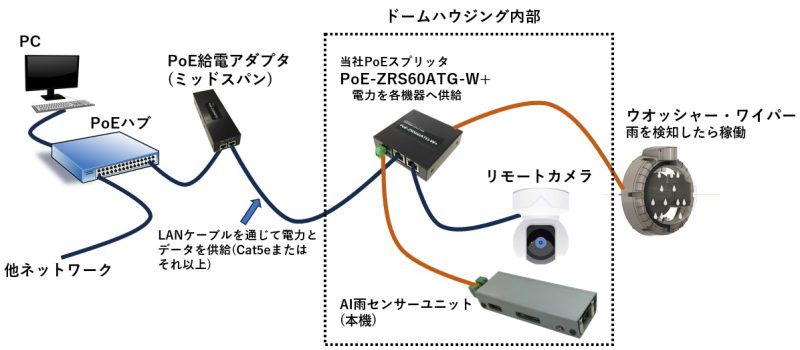 ドームハウジング内部