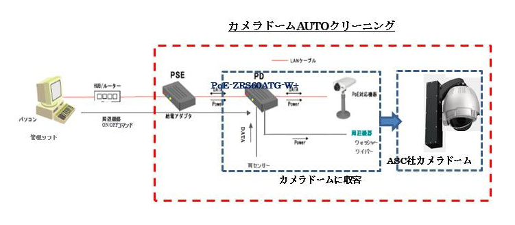 接続図