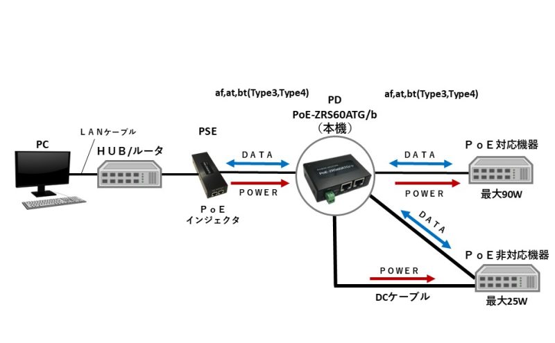 機能構成図