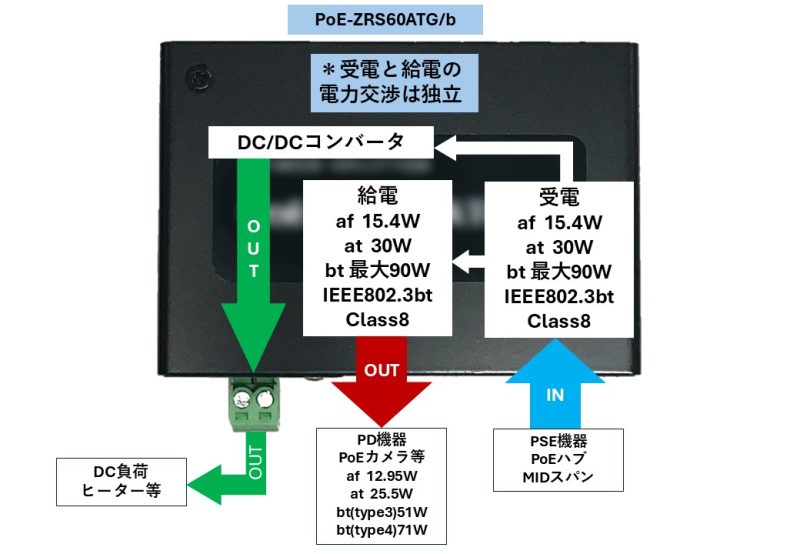 補足説明図
