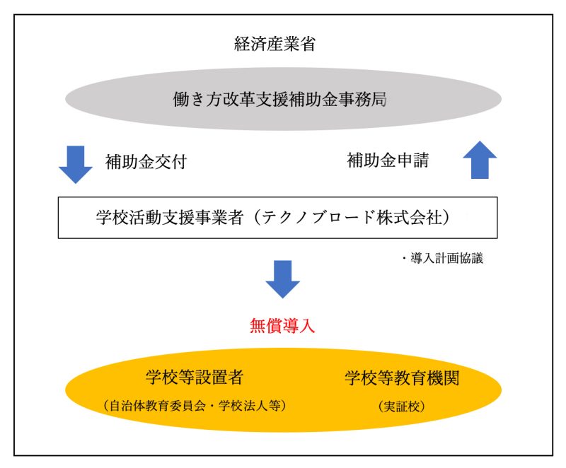 「働き方改革支援補助金2024」学校活動支援サービスの実証校募集のご案内