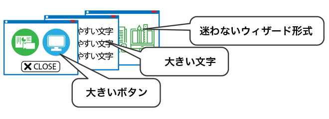 大きくわかりやすいUI