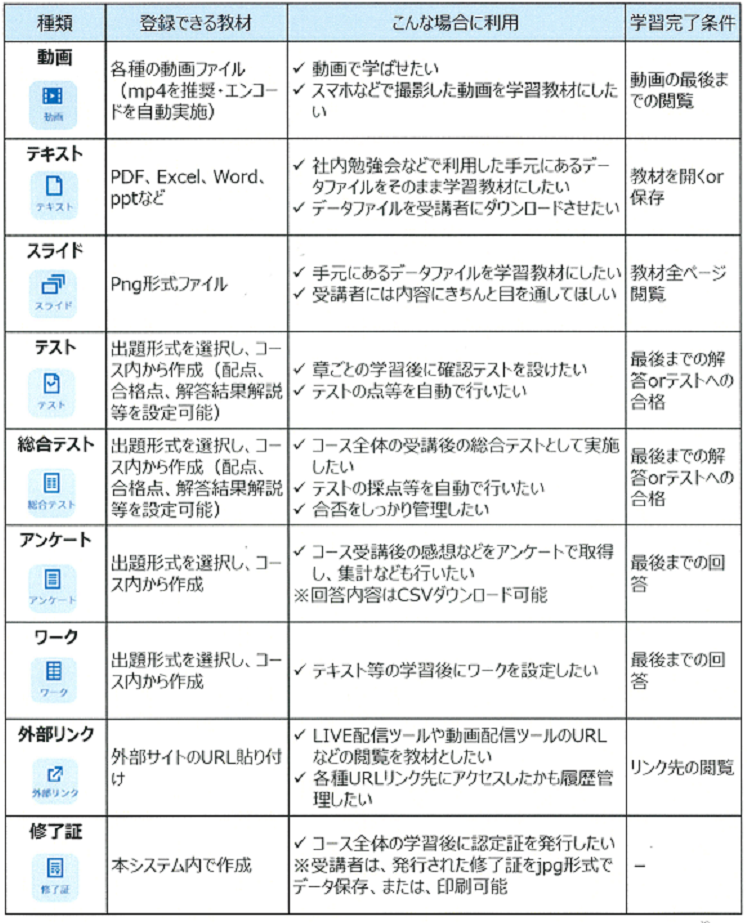 各種教材の概要