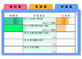 学習履歴画面