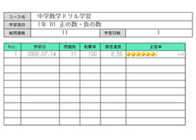 学習履歴画面