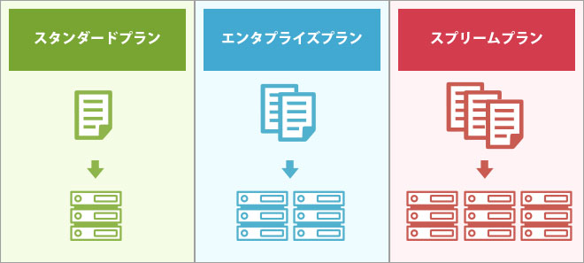 配信規模に応じて選べるプランを用意！