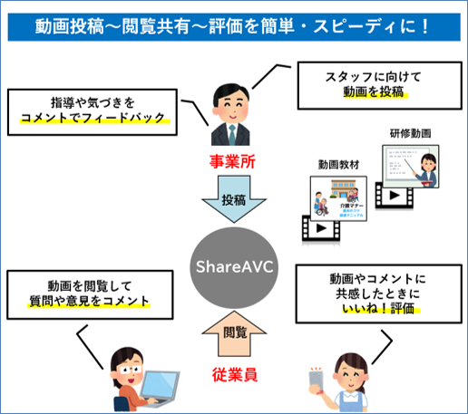 ShareAVCとは