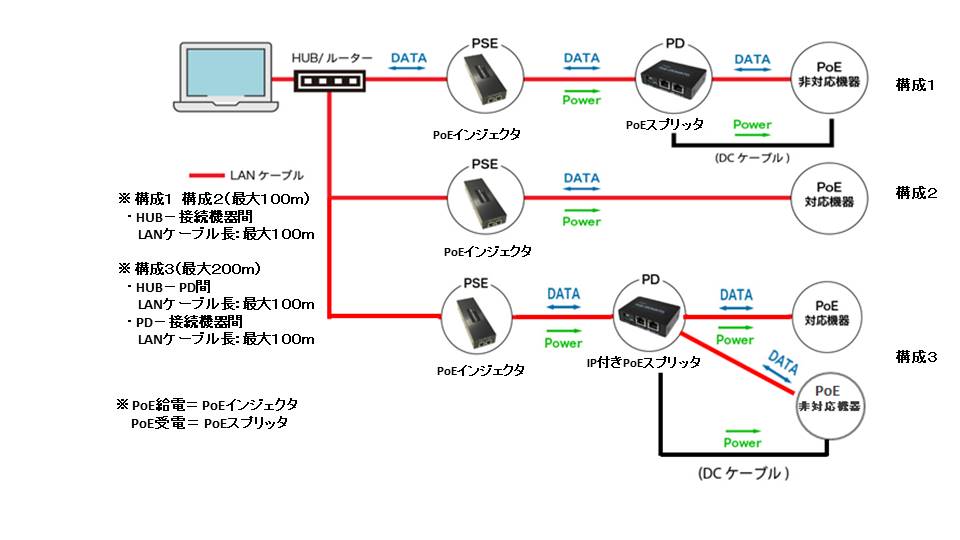 システム構成例