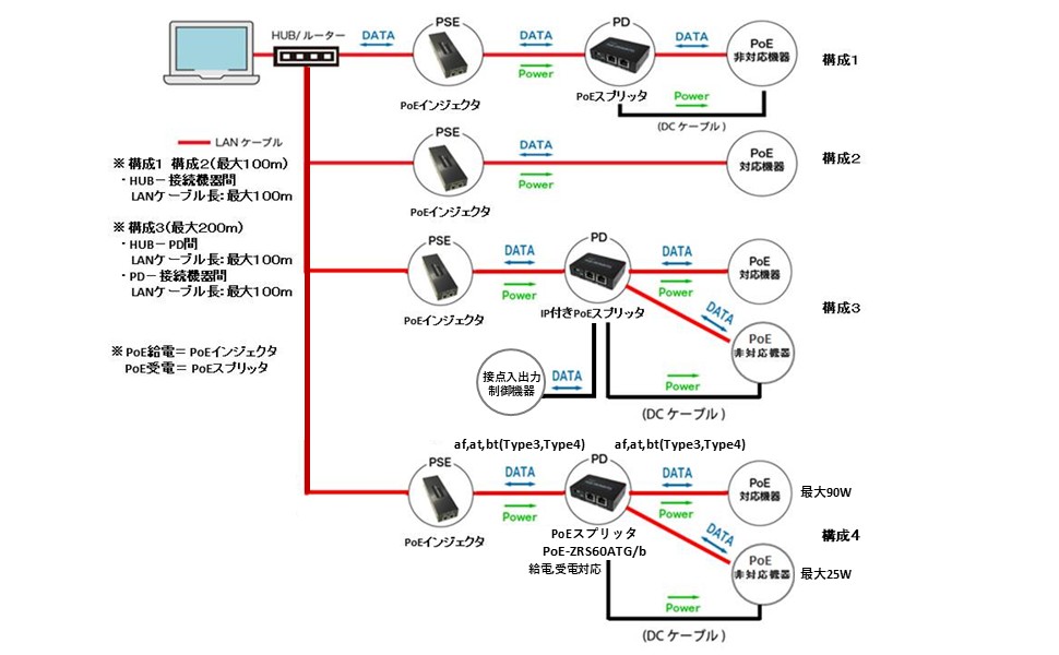 システム構成例